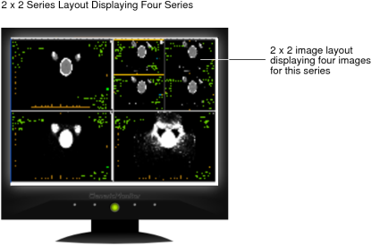 Image layout