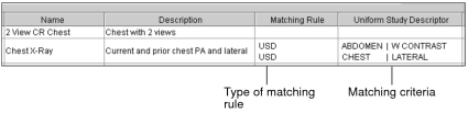 USD matching criteria