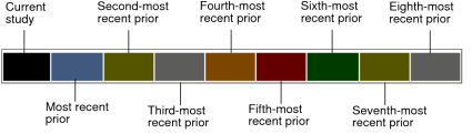 Multiple priors color scheme