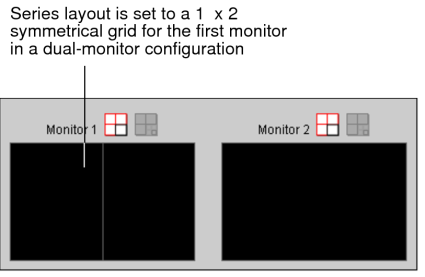 1x2 series layout