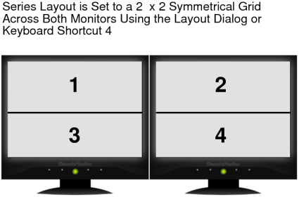 2x2 series layout using layout dialog