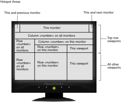 Hotspot areas in viewports