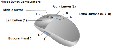 Mouse button configurations