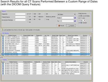 Search results for CT scans between a custom range of dates