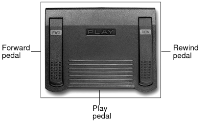 Foot pedal