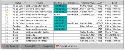 Critical Results Tab
