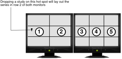 Series layout in row 2 of both monitors