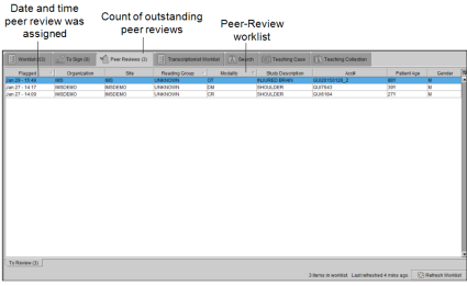 Peer Review Worklist