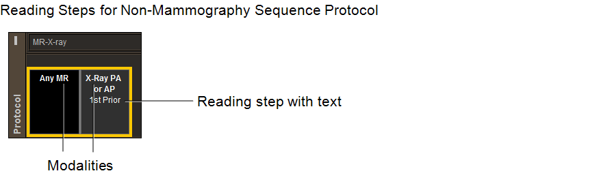 Understanding Reading Steps and Views