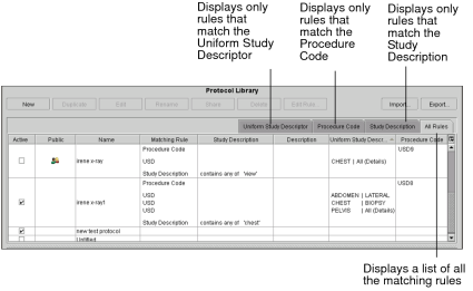 Protocol library tabs