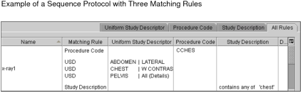 Sequence protocol example with matching rules
