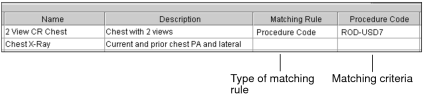 Procedure code matching criteria