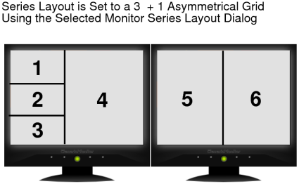 3+1 asymmetrical series layout