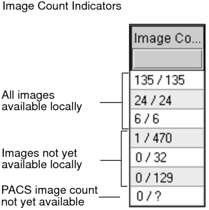 Image count indicators