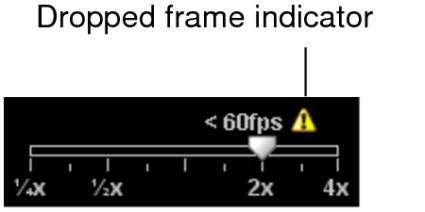 Frame dropping indicator