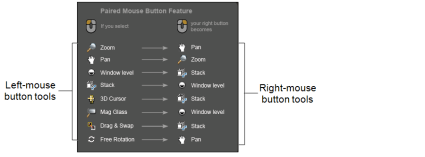 Paired mouse buttons